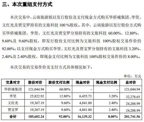 數據迷霧中的戰略轉身 云南旅游剝離房地產業務引發的財報鏈式反應
